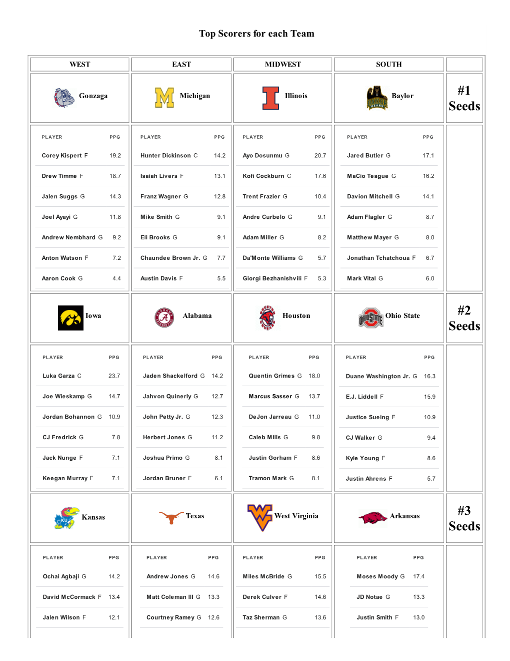 Player Sheet