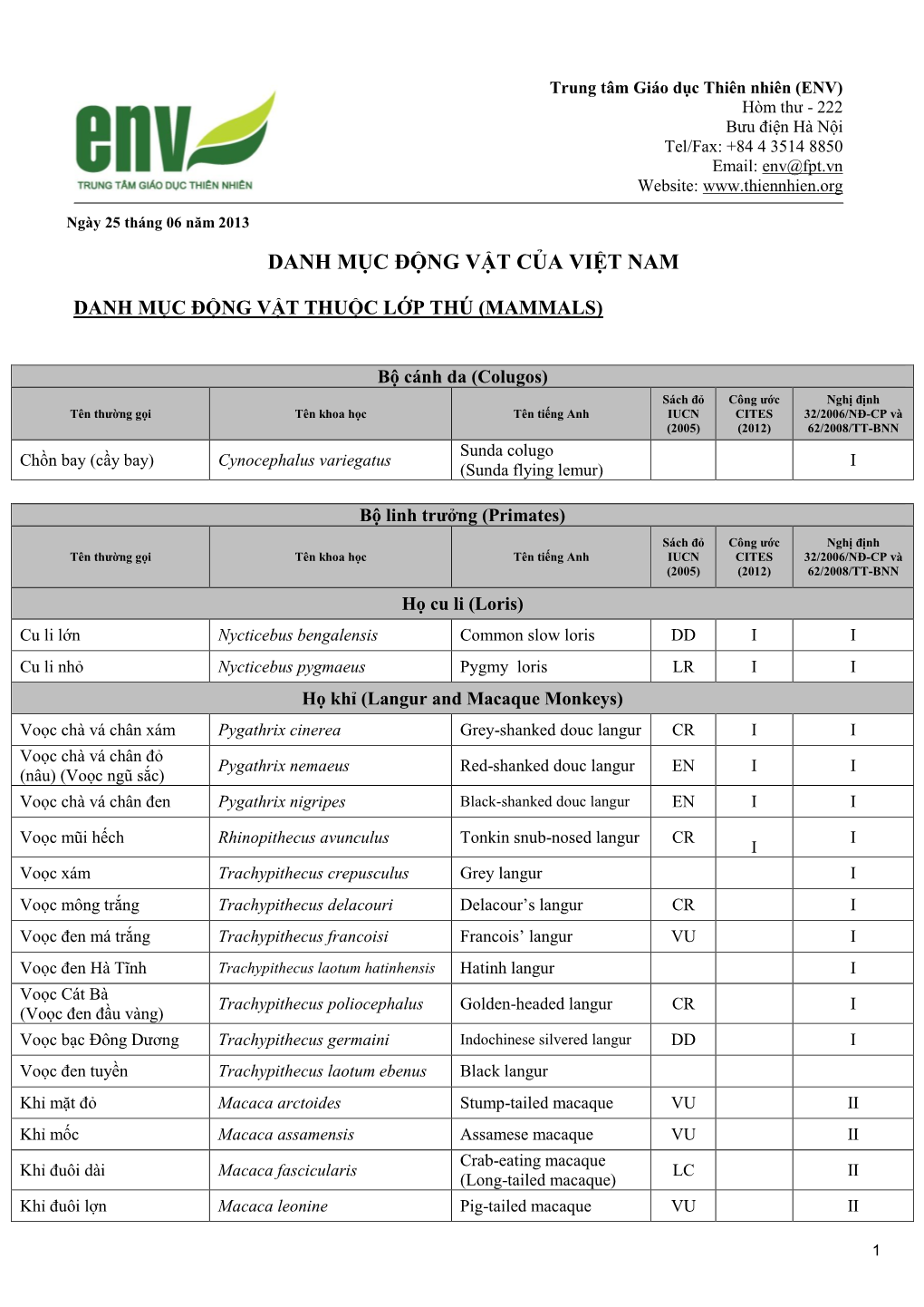 Danh Mục Động Vật Của Việt Nam