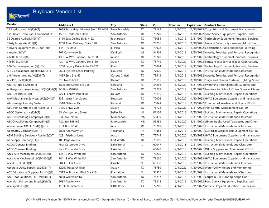 Buyboard Vendor List