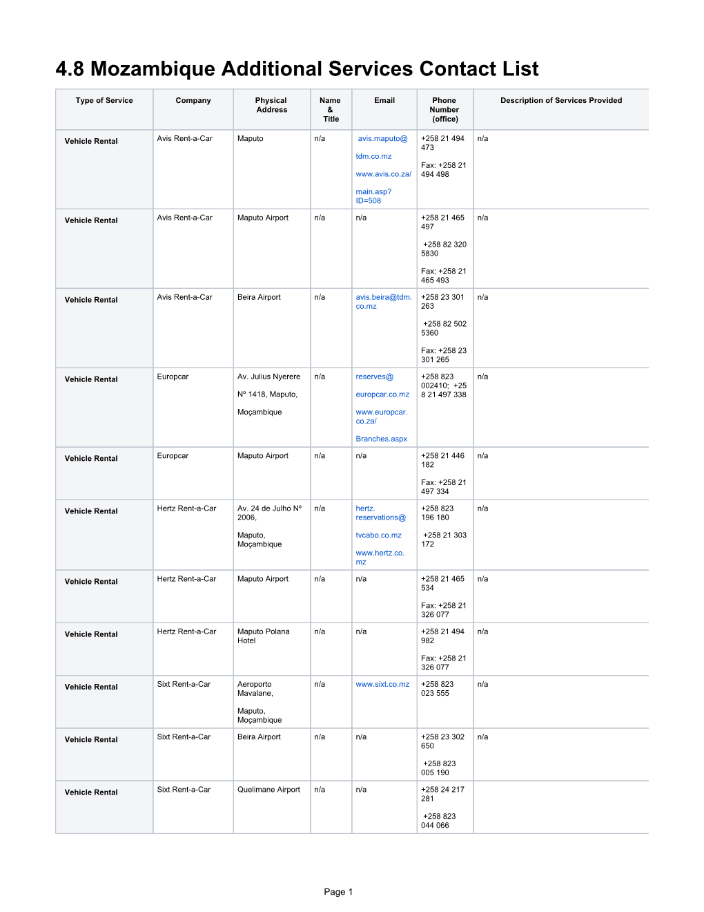 4.8 Mozambique Additional Services Contact List