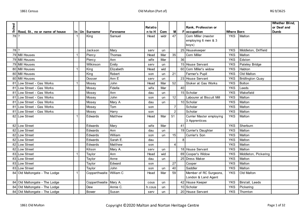 1861-Old Malton.Xlsx