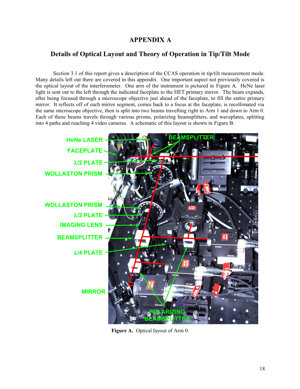 Details of Optical Layout and Theory of Operation in Tip/Tilt Mode