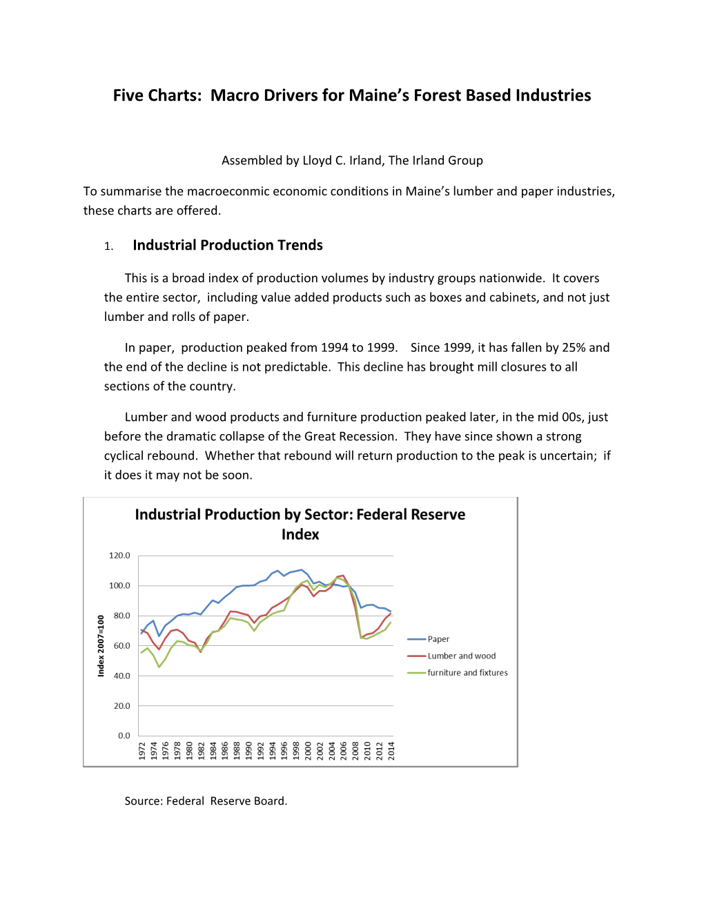 Five Charts: Macro Drivers for Maine S Forest Based Industries