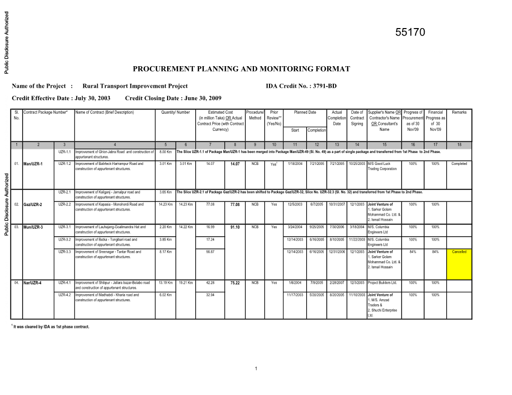 PROCUREMENT PLANNING and MONITORING FORMAT Public Disclosure Authorized