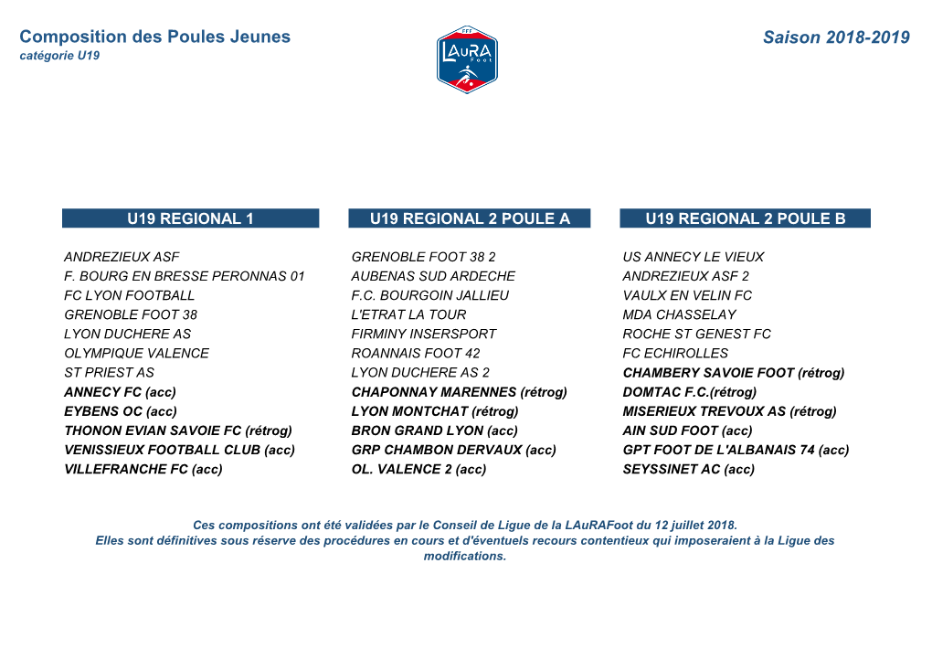 Composition Des Poules Jeunes Saison 2018-2019 Catégorie U19