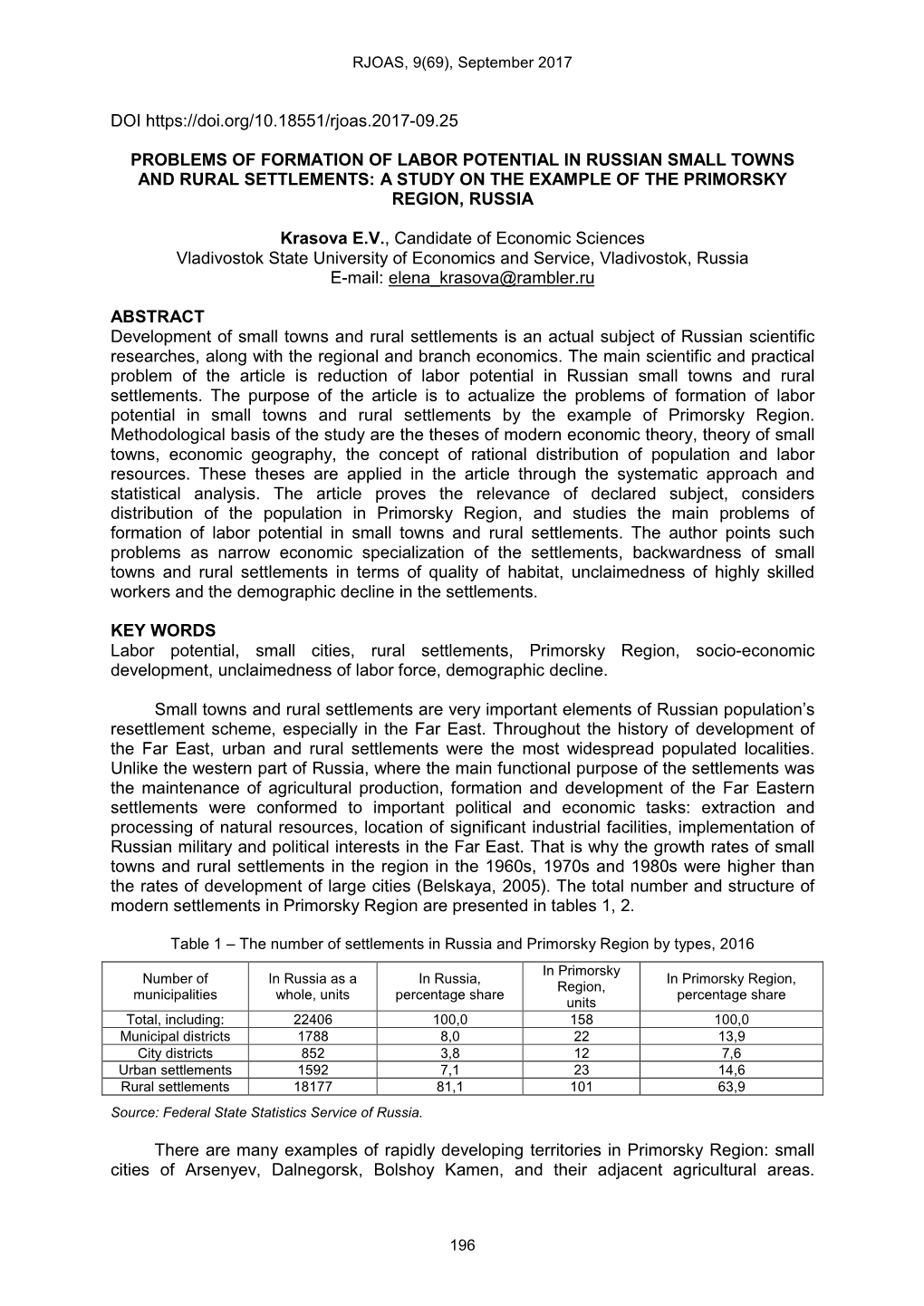 Doi Problems of Formation of Labor Potential in Russian Small Towns and Rural Settleme