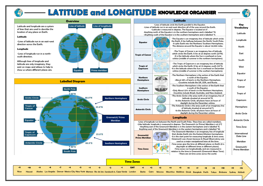 Latitude and Longitude Knowledge Organiser