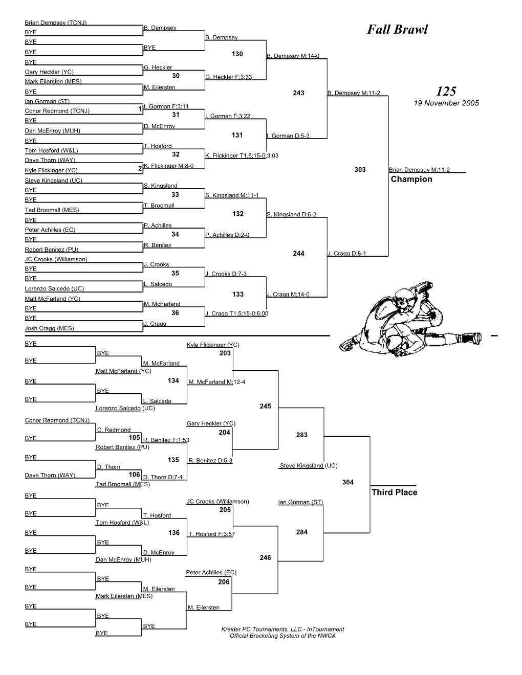 Fall Brawl Brackets