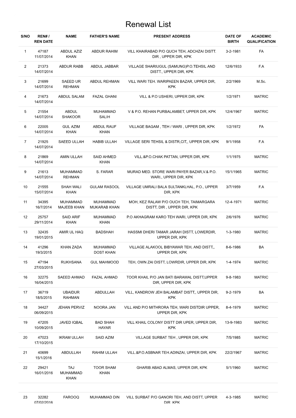 Renewal List