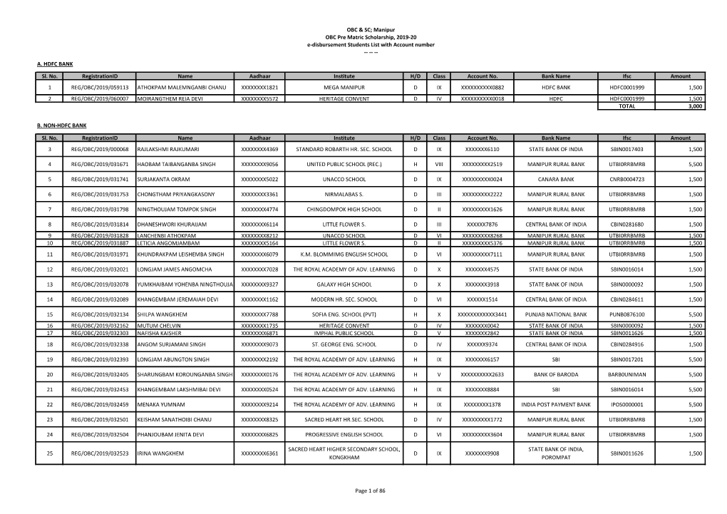 Sl. No. Registrationid Name Aadhaar Institute H/D Class Account No