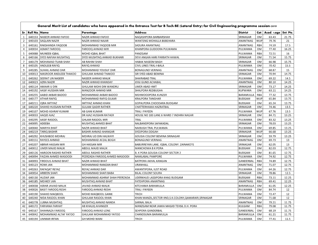 General Merit List of Candidates Who Have Appeared in the Entrance Test for B Tech/BE (Lateral Entry) for Civil Engineering Programme Session-2019