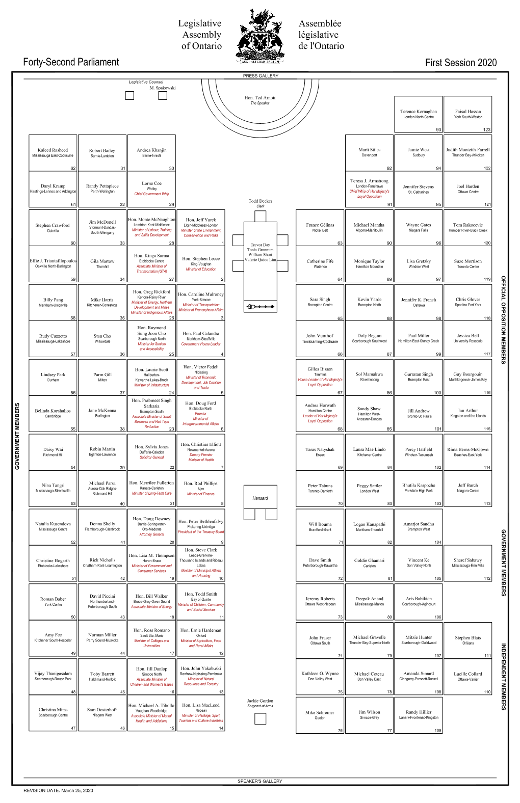 Chamber Seating Plan March 25 2020