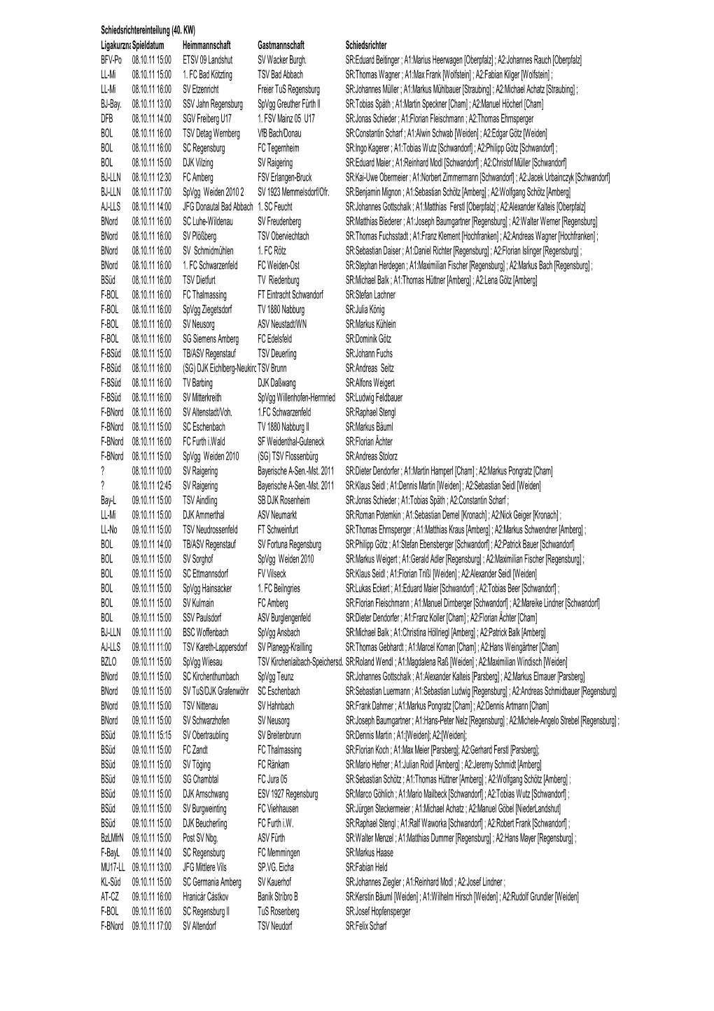 Ligakurznamespieldatum Heimmannschaft Gastmannschaft Schiedsrichter BFV-Po 08.10.11 15:00 ETSV 09 Landshut SV Wacker Burgh