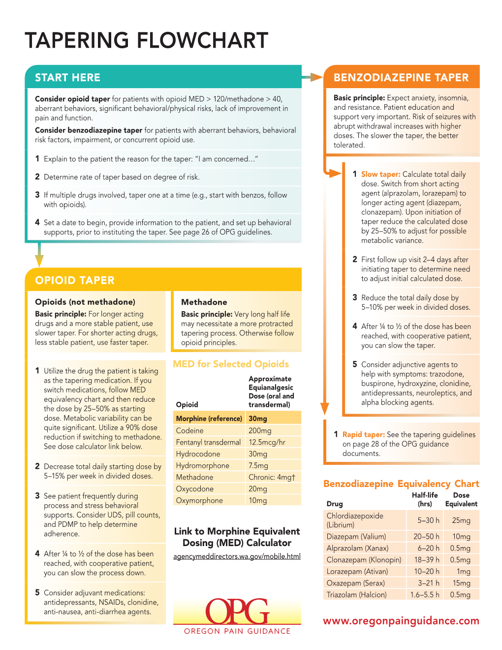 Opioid Benzos Tapering Flowchart