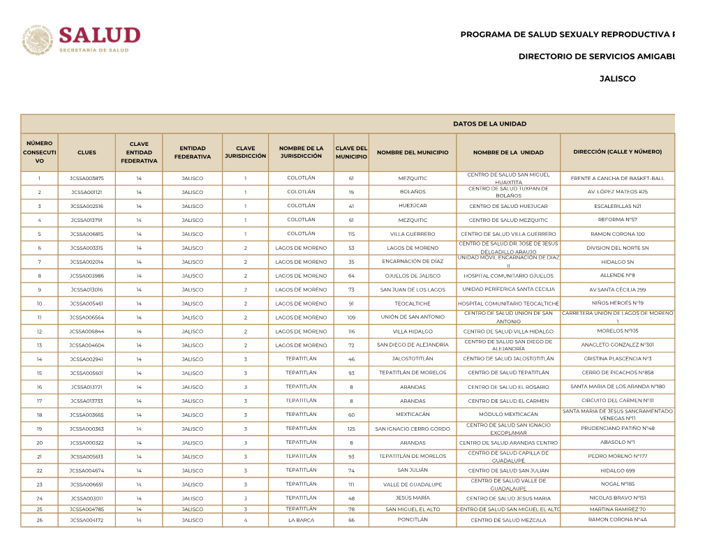 Jalisco Programa De Salud Sexualy Reproductiva Para
