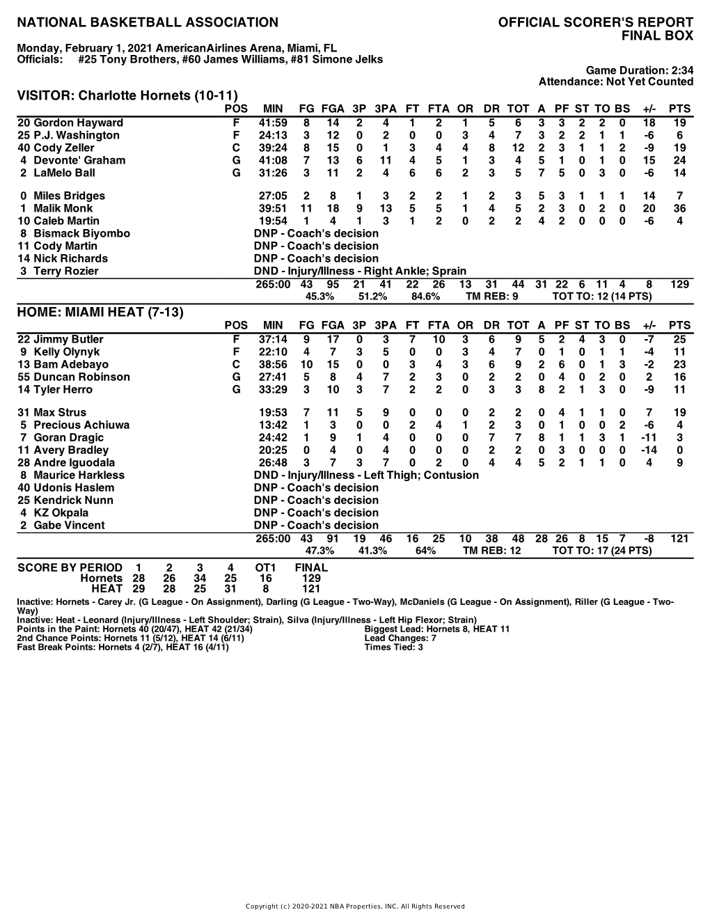 Box Score Hornets