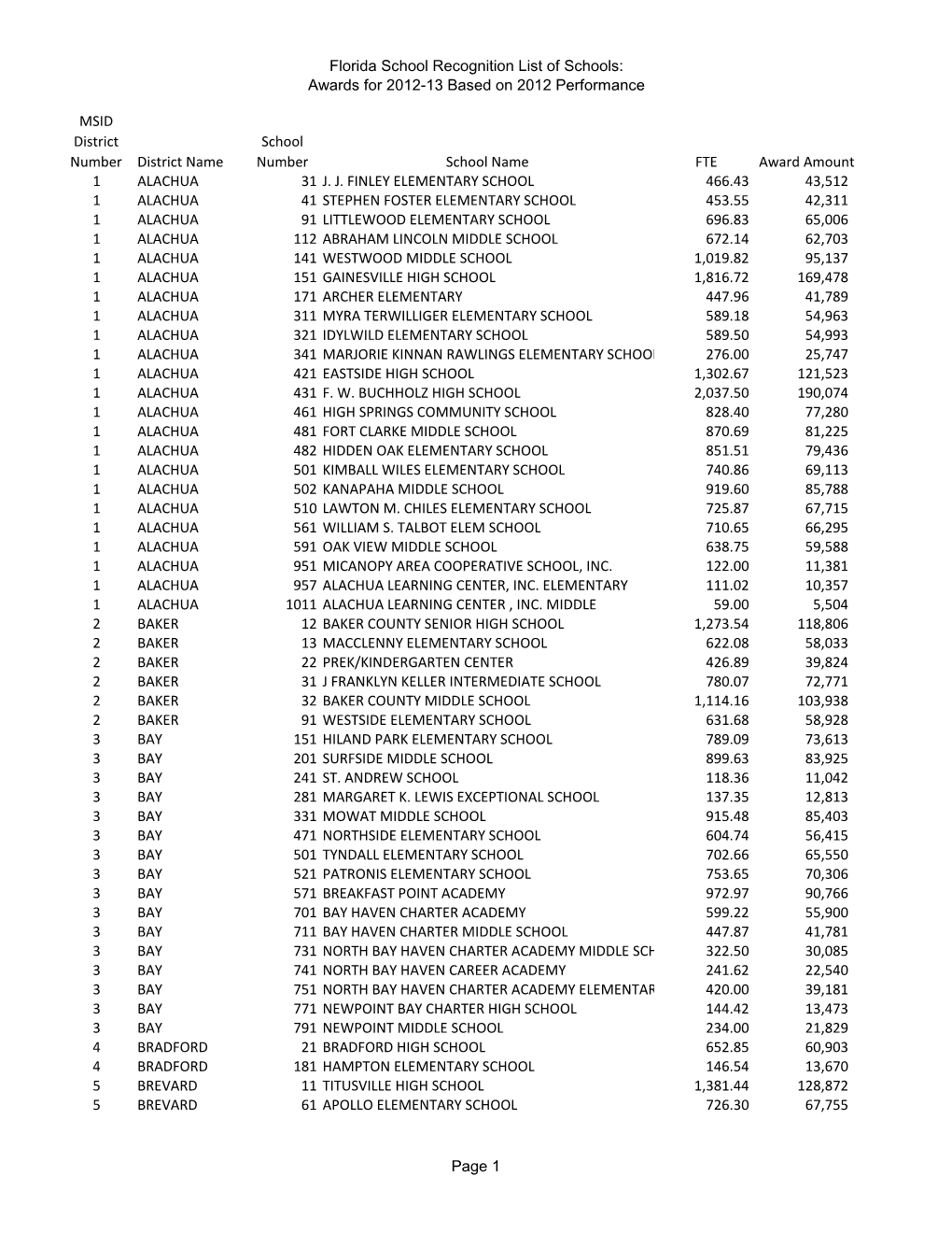 2012 List of Recognized Schools