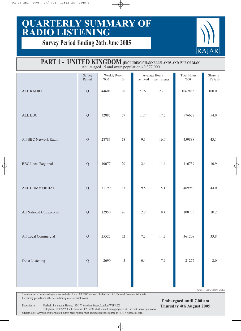 Quarterly Summary Figurespdf