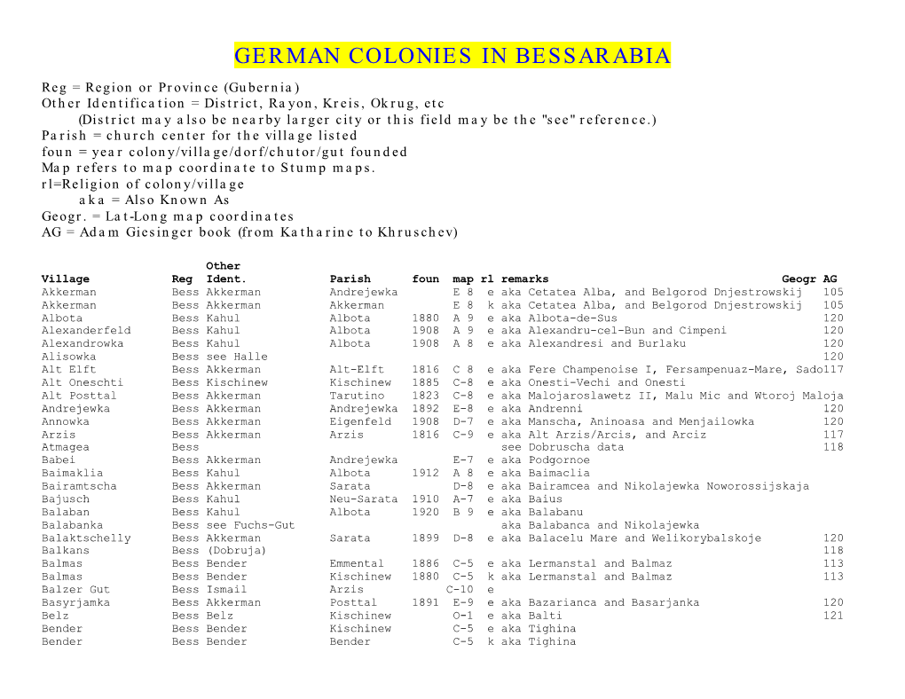 German Colonies in Bessarabia