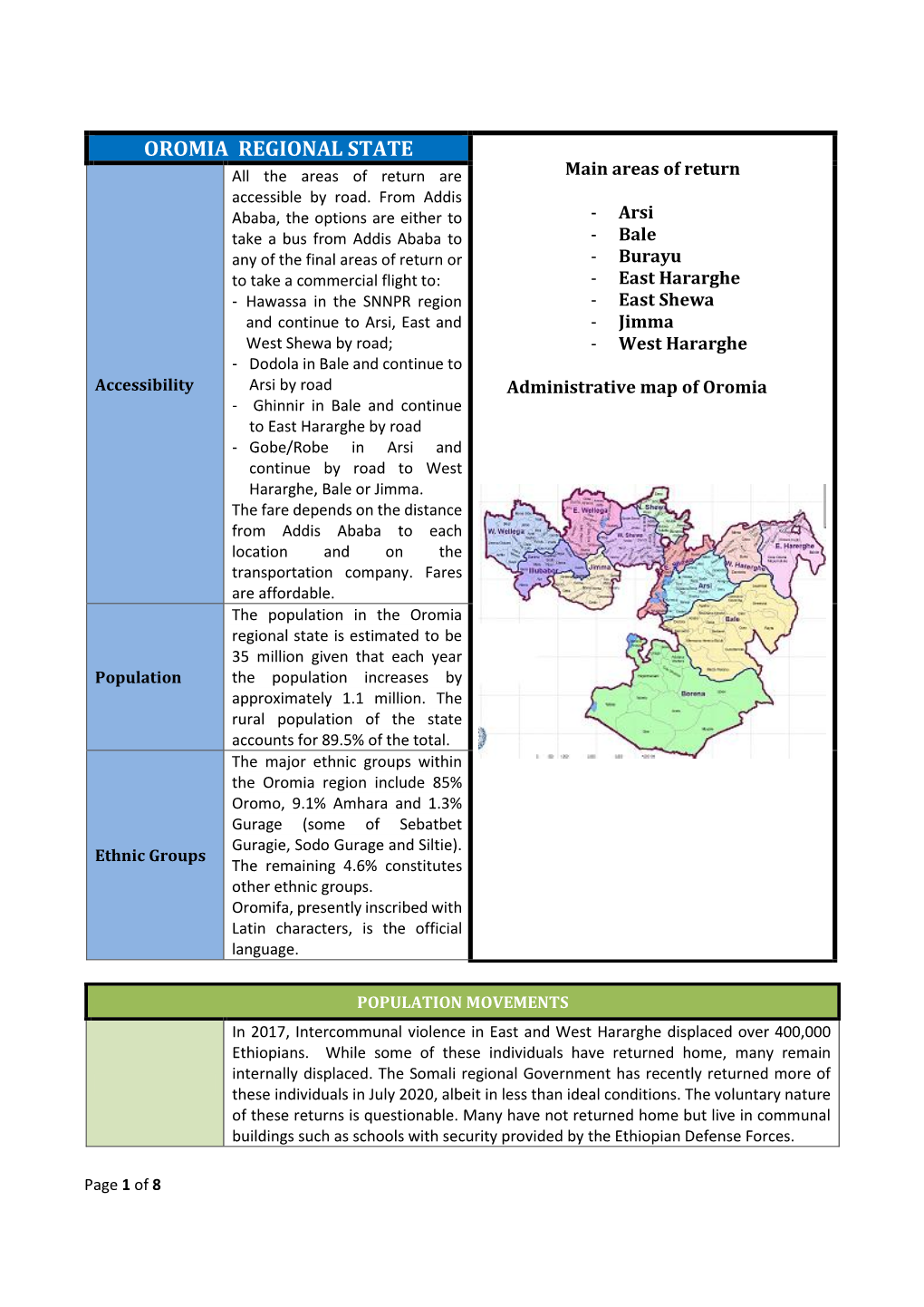 OROMIA REGIONAL STATE All the Areas of Return Are Main Areas of Return Accessible by Road