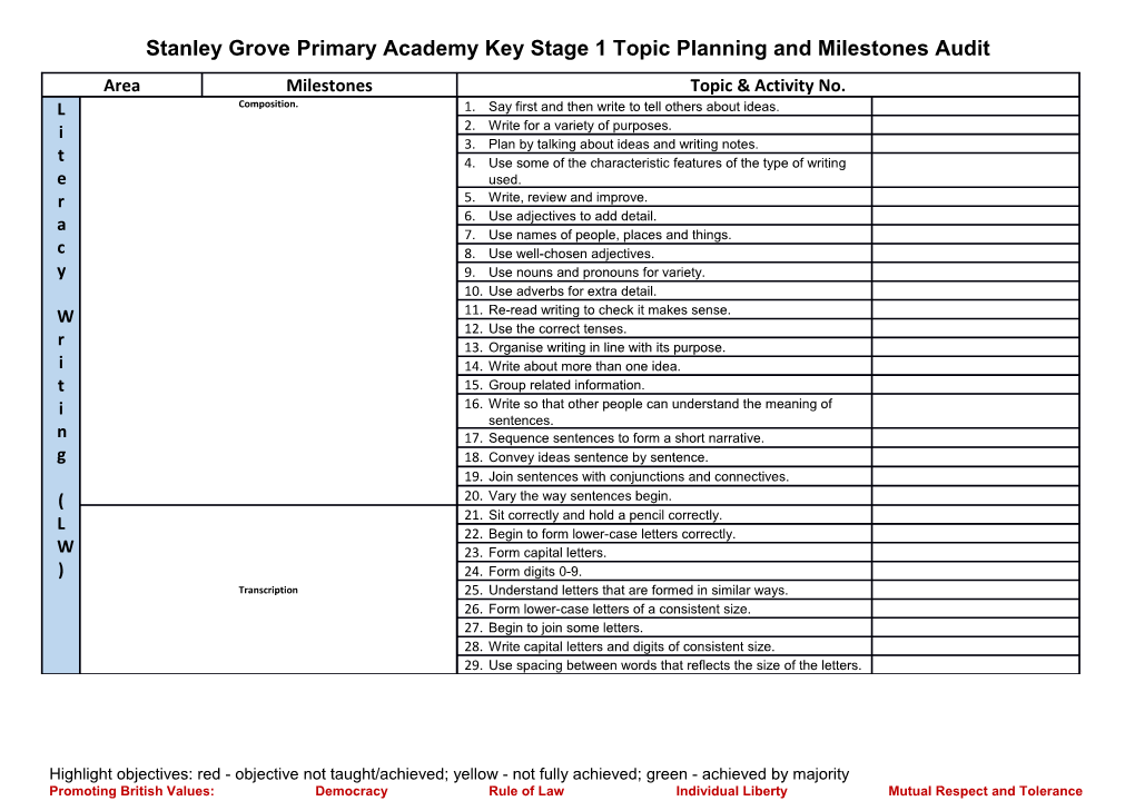 Stanley Grove Primary Academy Key Stage 1 Topic Planning and Key Skills Audit