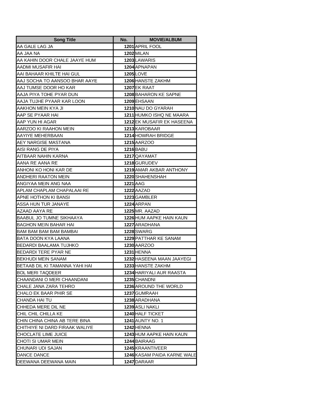Song Title No. MOVIE/ALBUM AA GALE LAG JA 1201 APRIL FOOL