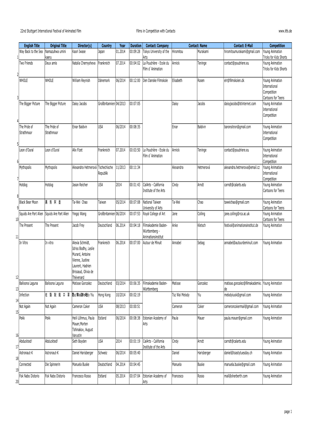 22Nd Stuttgart International Festival of Animated Film Films in Competition with Contacts