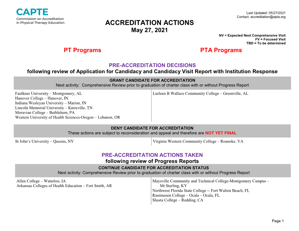 Recent Actions Taken by CAPTE: Spring 2021