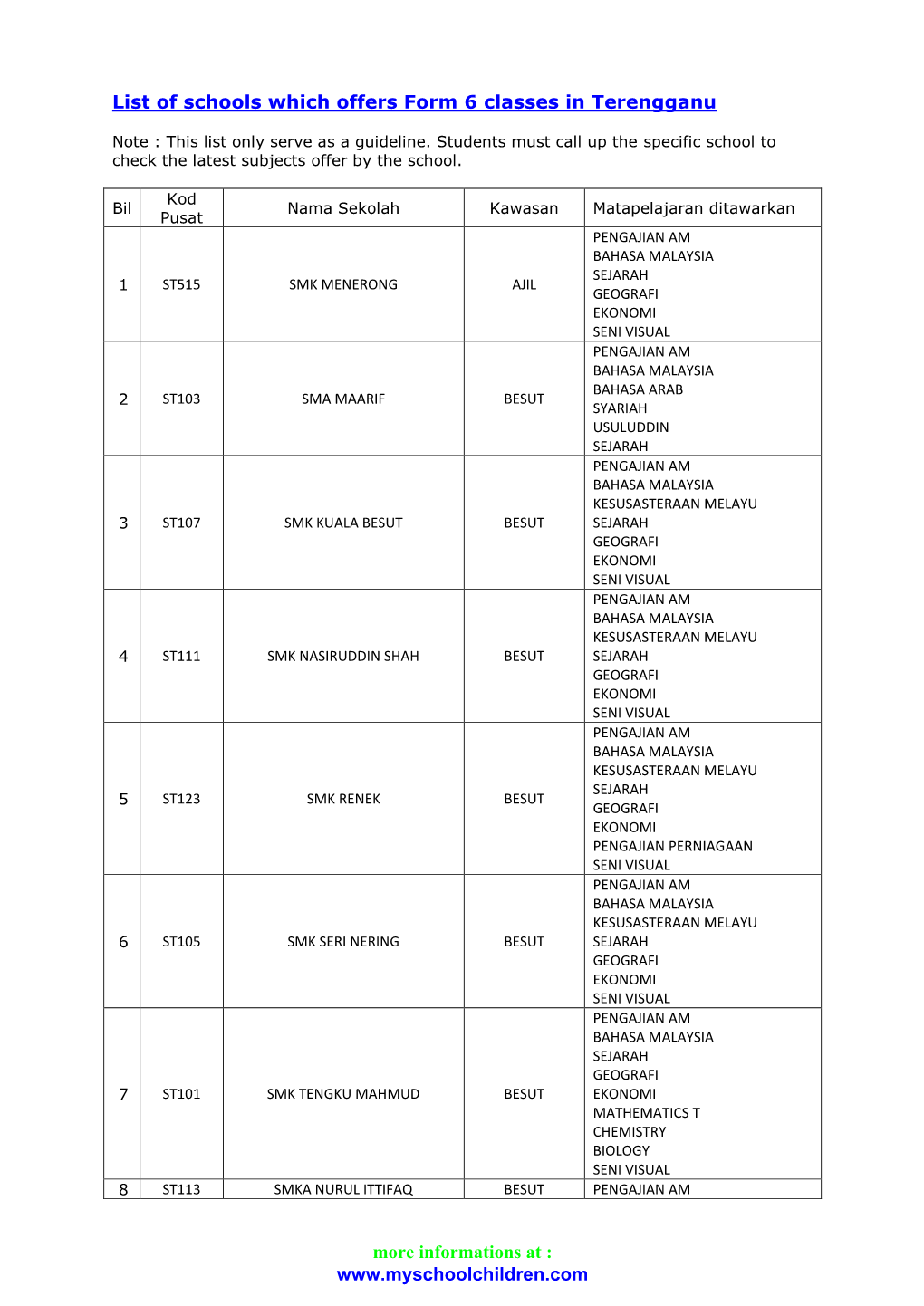 List of Schools Which Offers Form 6 Classes in Terengganu Www