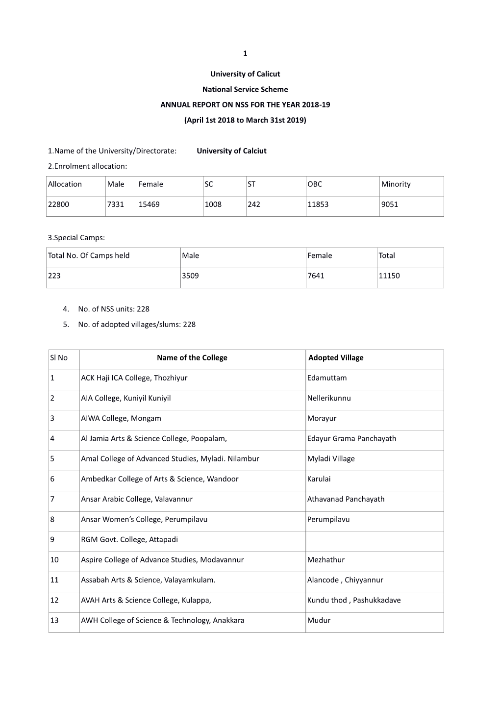 1 University of Calicut National Service Scheme ANNUAL REPORT