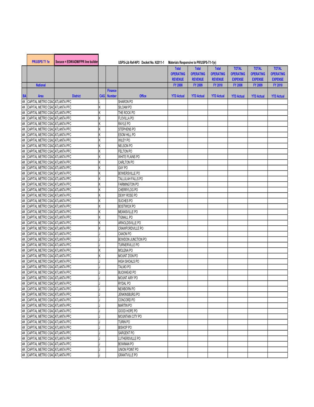 PR/USPS T1 1E Socuce = EDW/ADM/FPR Line Builder USPS-Lib Ref-NP3 Docket No