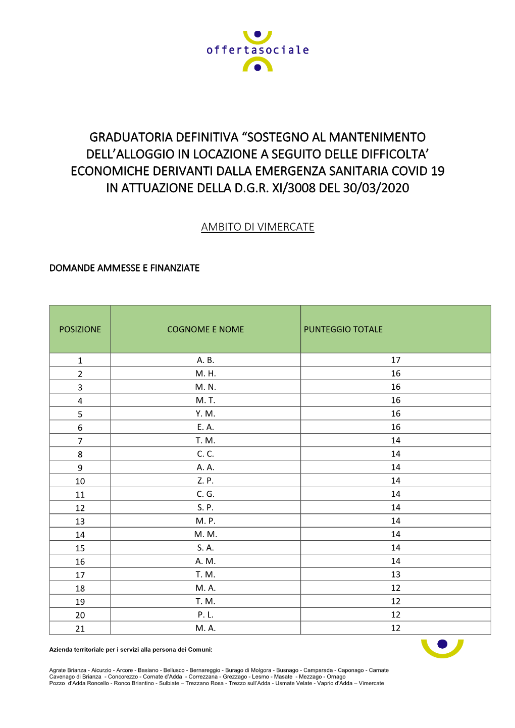 Graduatoria Definitiva “Sostegno Al Mantenimento