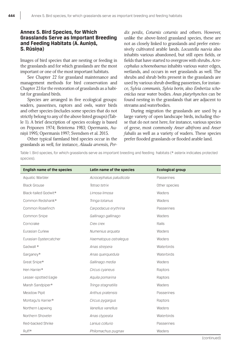 Annex 5. Bird Species, for Which Grasslands Serve As Important Breeding and Feeding Habitats (A. Auniņš, S. Rūsiņa)