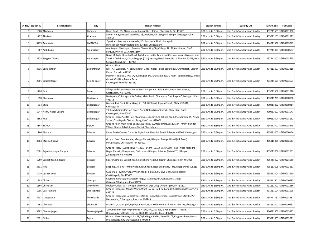 Sr. No. Branch ID Branch Name City Branch Address Branch Timing Weekly Off Micrcode Ifsccode