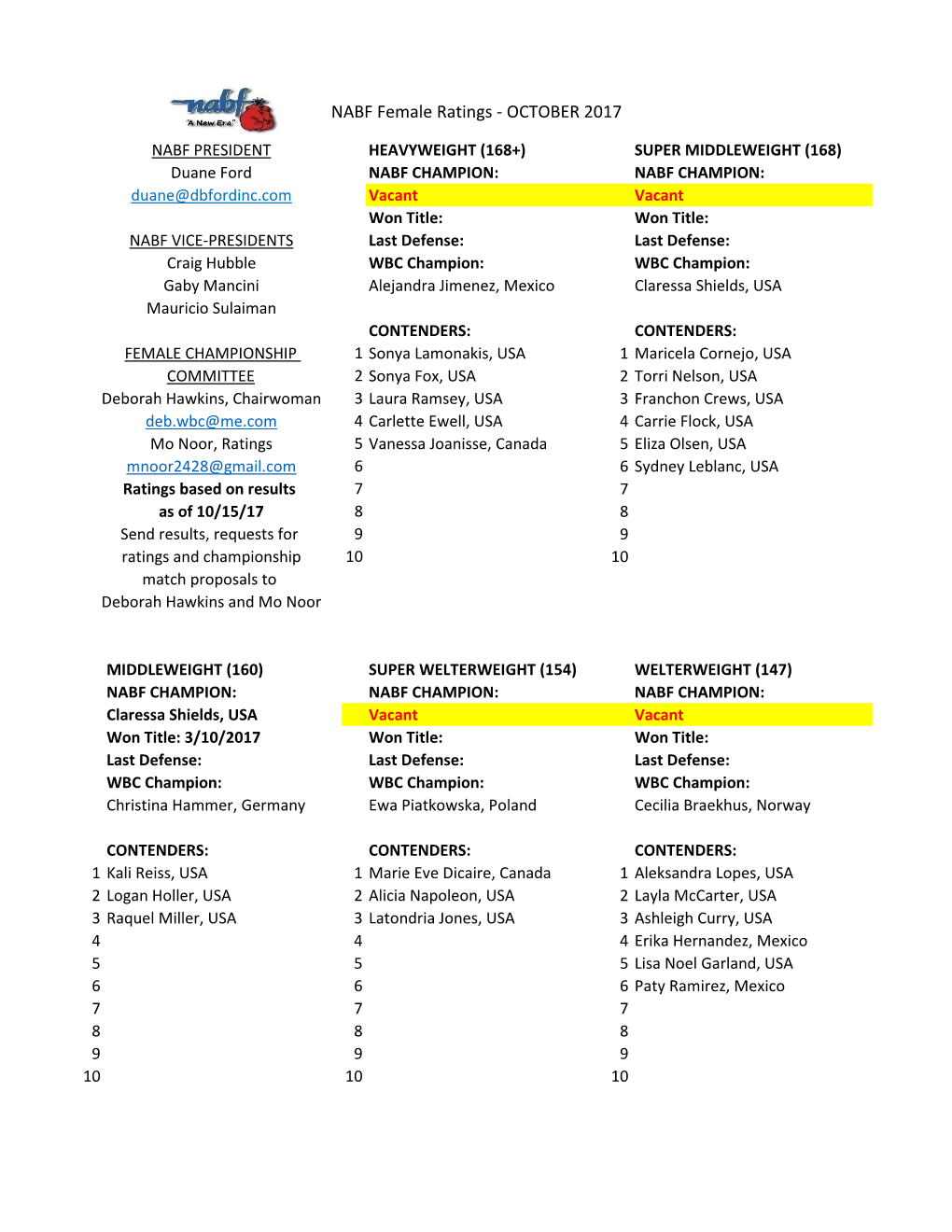 NABF Female Ratings - OCTOBER 2017