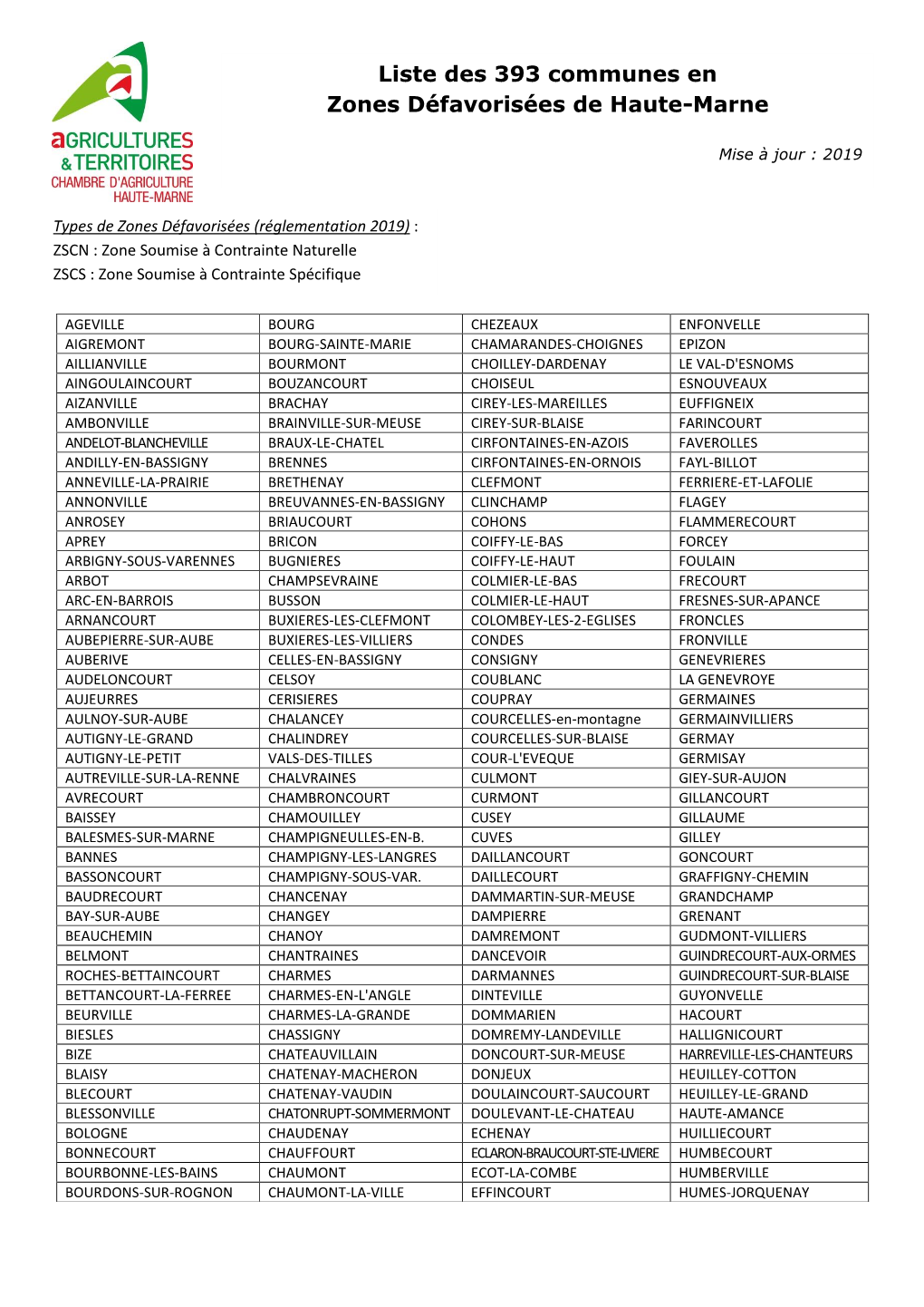 Liste Des 393 Communes En Zones Défavorisées De Haute-Marne