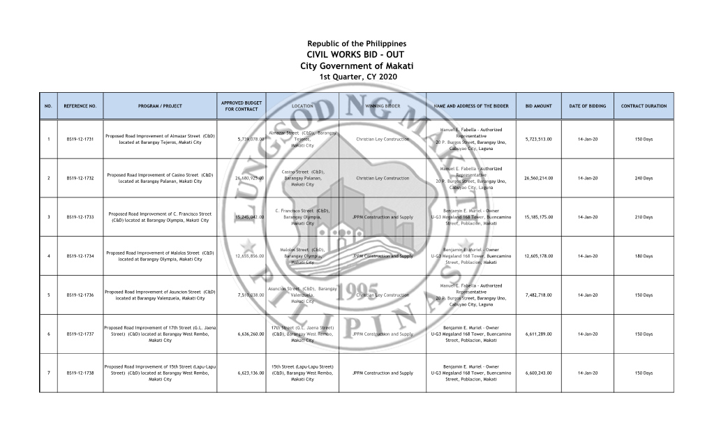 CIVIL WORKS BID - out City Government of Makati 1St Quarter, CY 2020