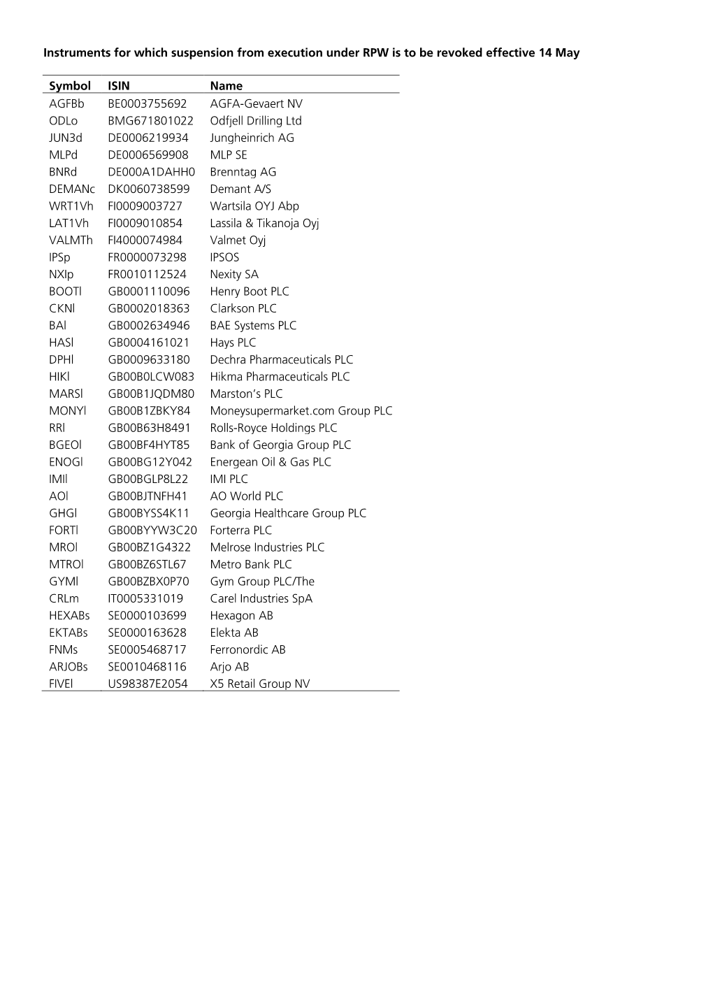 Market Notice N8 2020