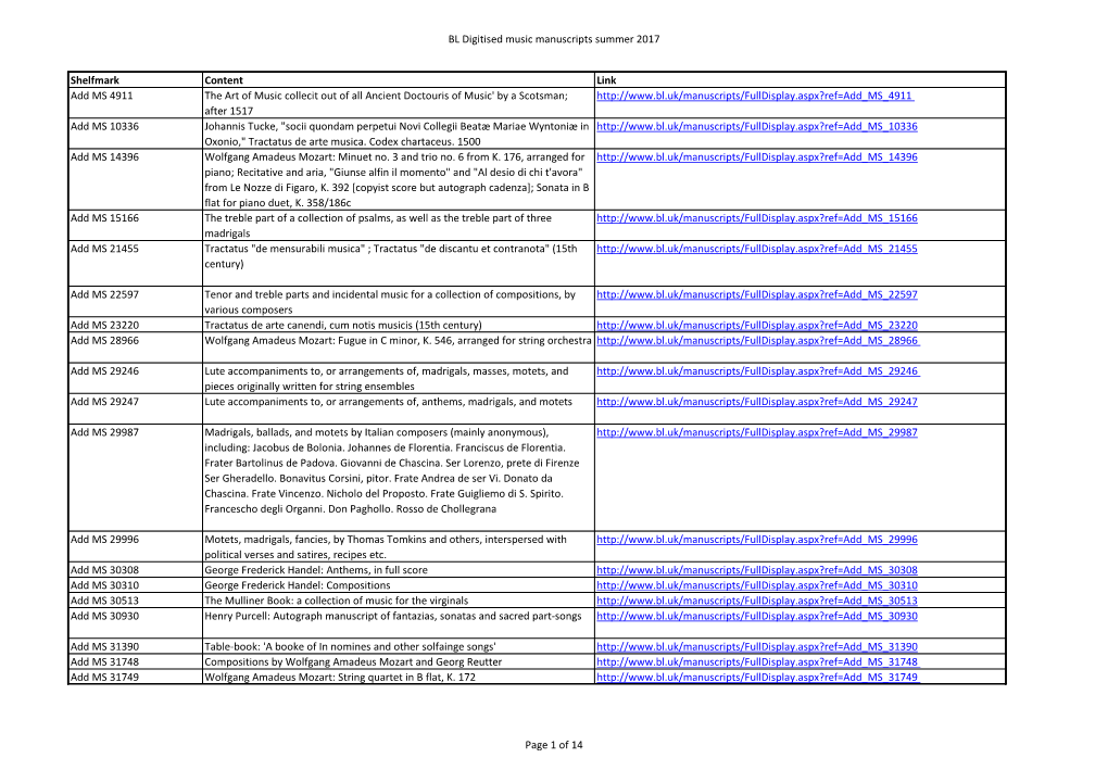 BL Digitised Music Manuscripts Summer 2017 Shelfmark Content