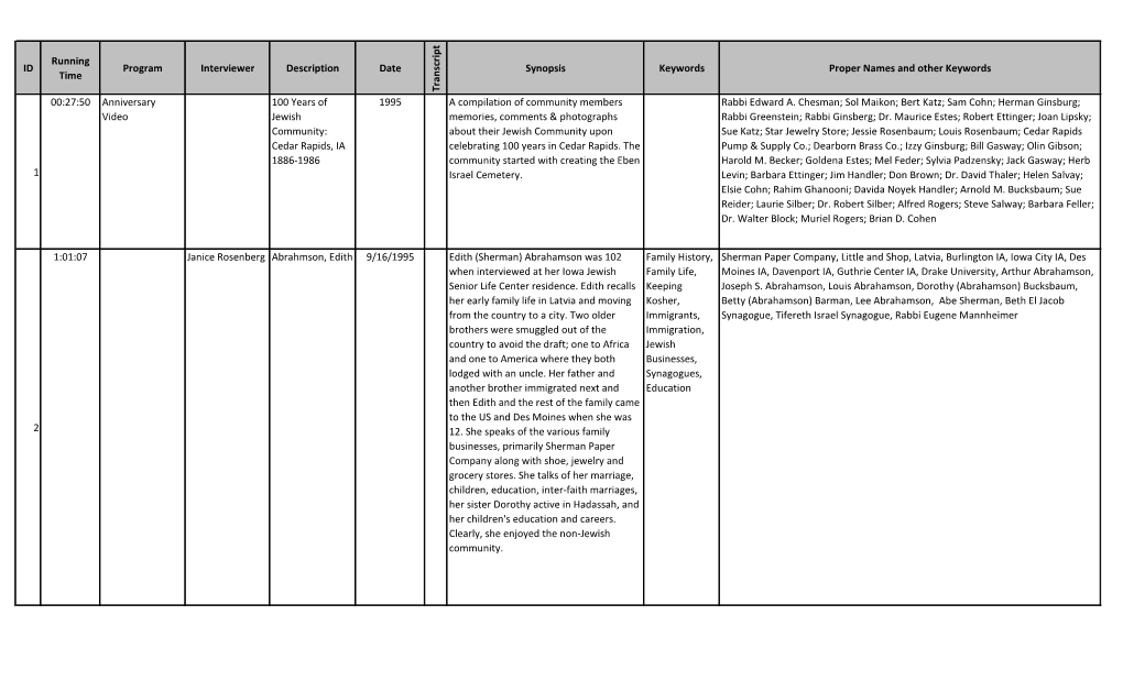 Oral Histories and Recordings of Events 1981-2018