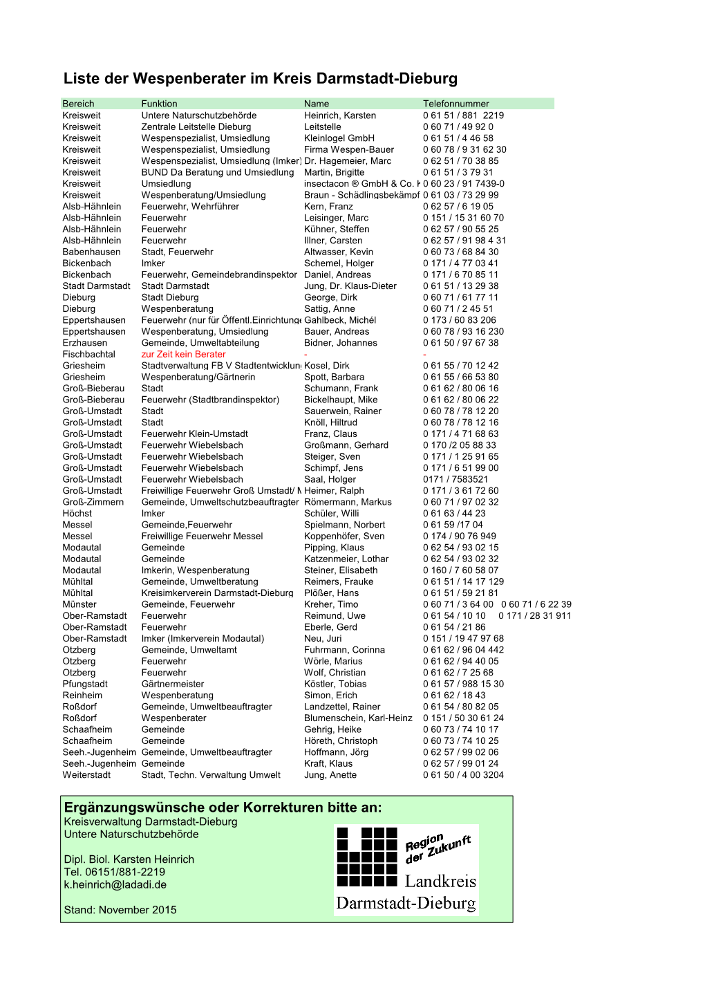 Liste Der Wespenberater Im Kreis Darmstadt-Dieburg