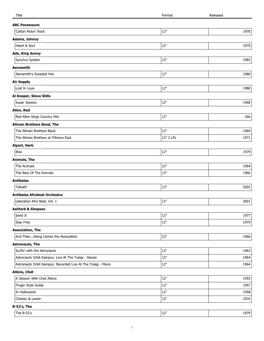 Title Format Released ABC Paramount Cotton Pickin' Rock 12