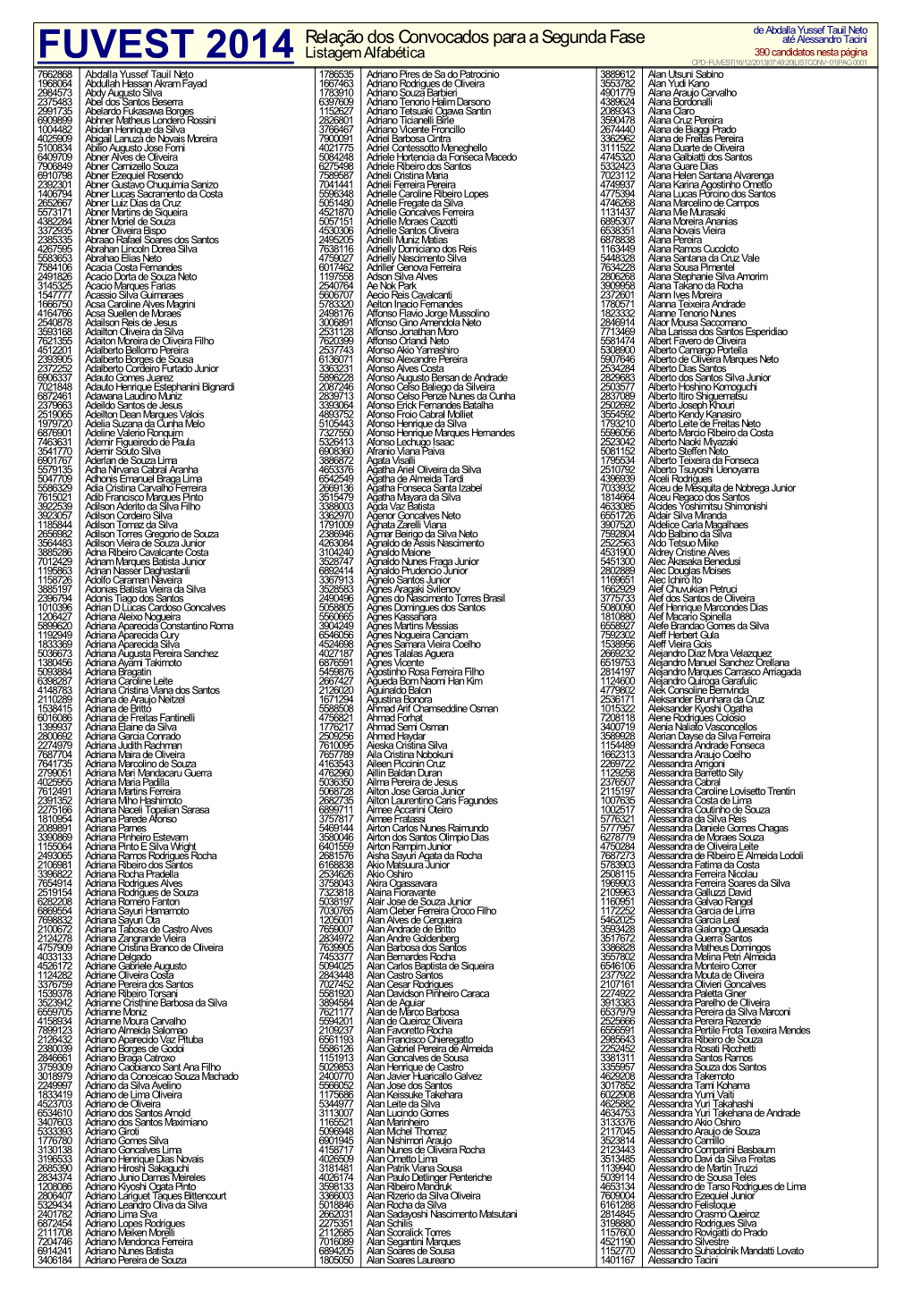 Convocados Para a 2ª Fase