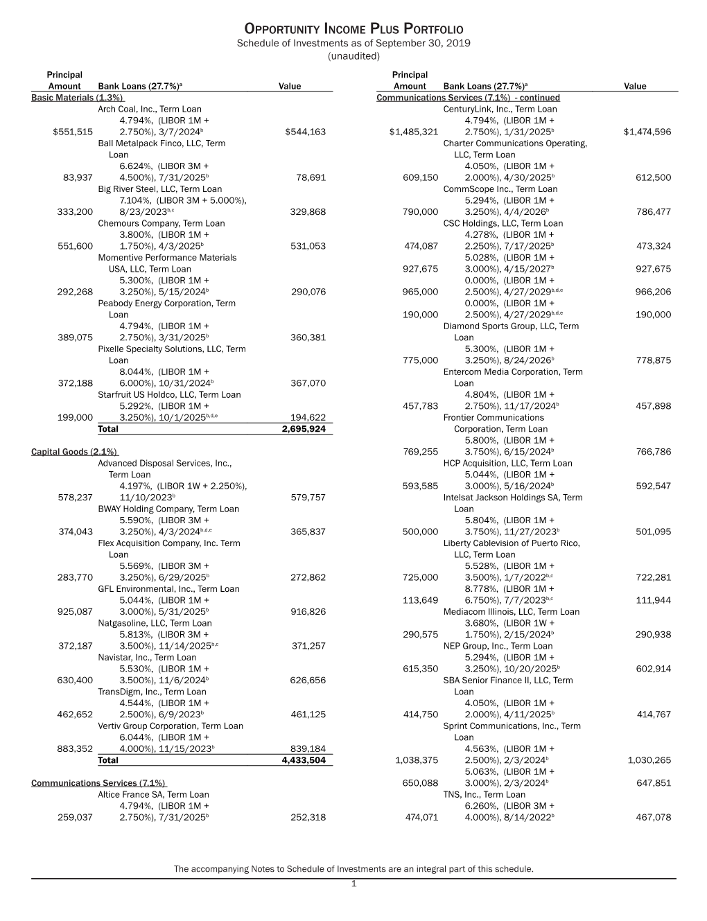 Opportunity Income Plus Portfolio