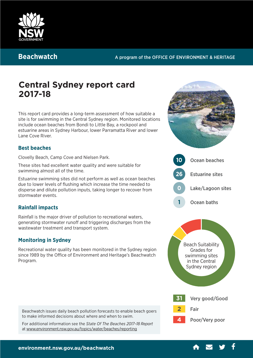Central Sydney Report Card 2017-18