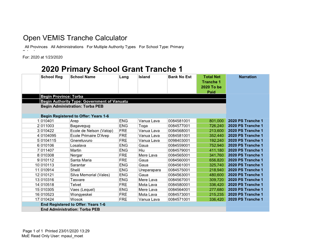 2020 Primary School Grant Tranche 1