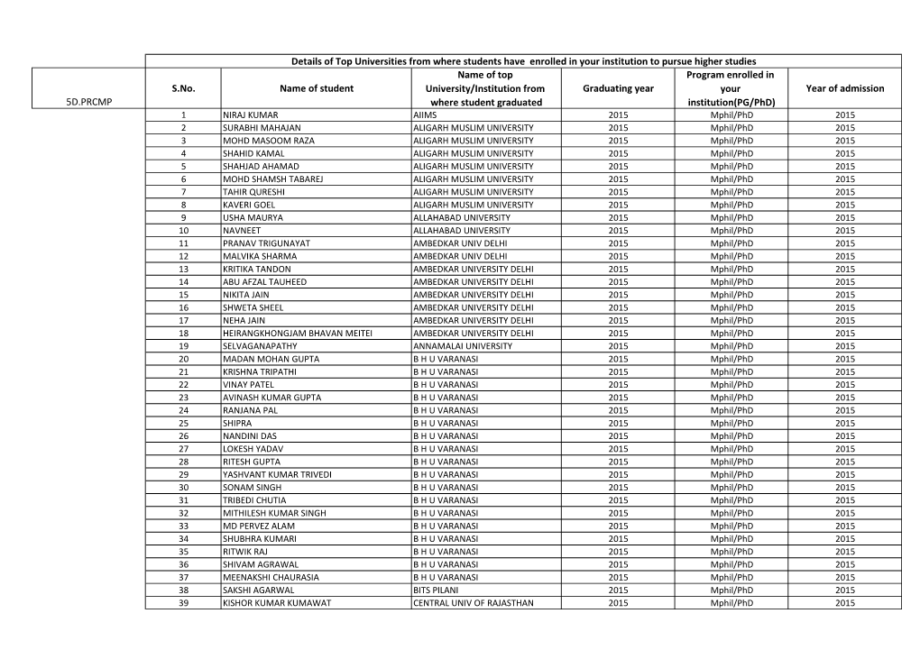 5D.PRCMP S.No. Name of Student Name of Top University/Institution
