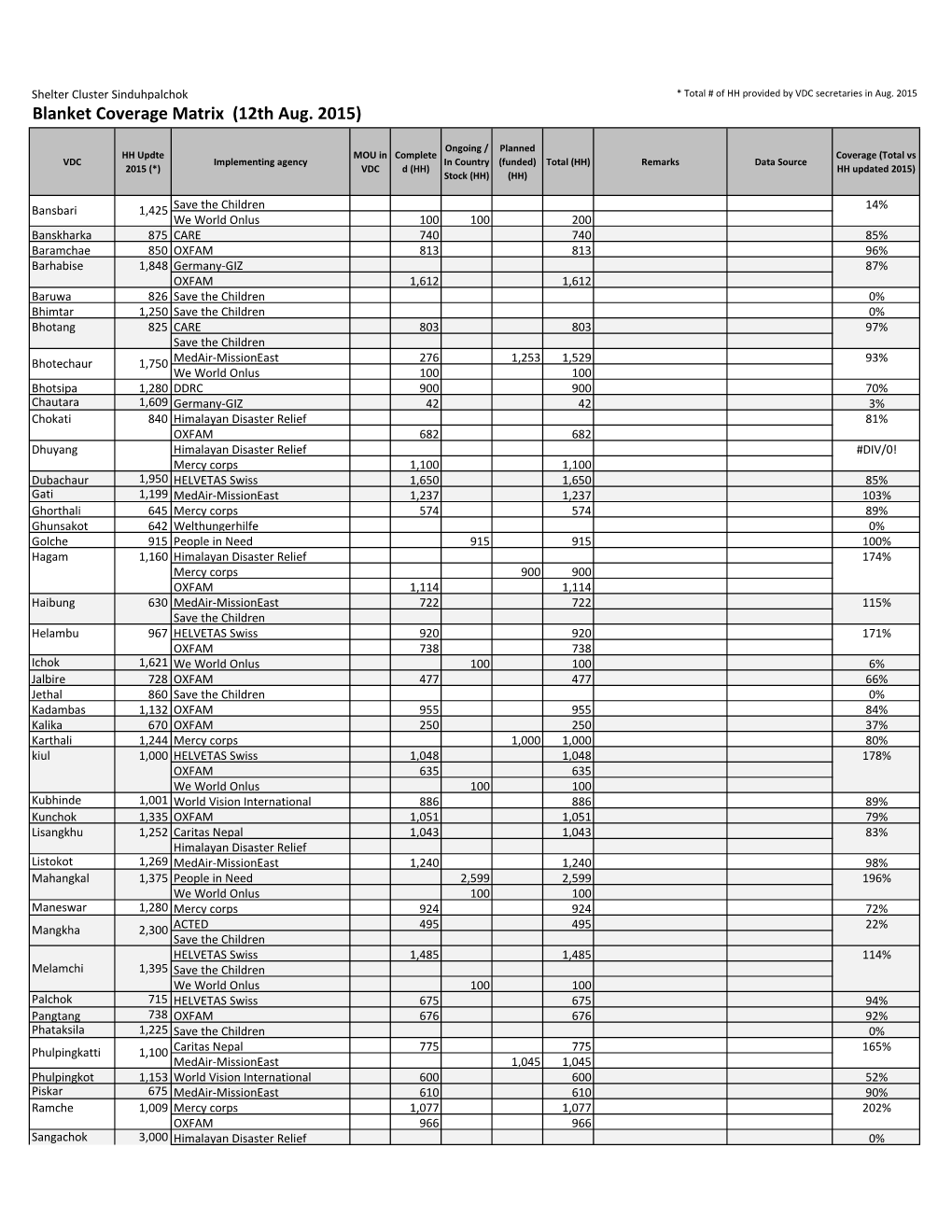 Blanket Coverage Matrix (12Th Aug