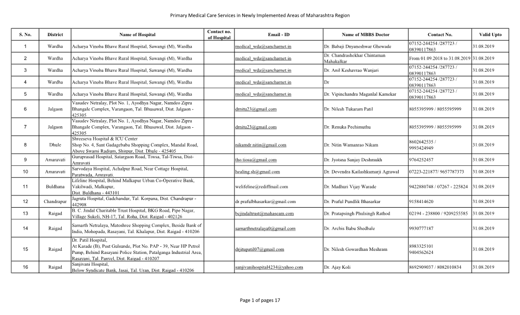 Primary Medical Care Services in Newly Implemented Areas of Maharashtra Region Page 1 of Pages 17