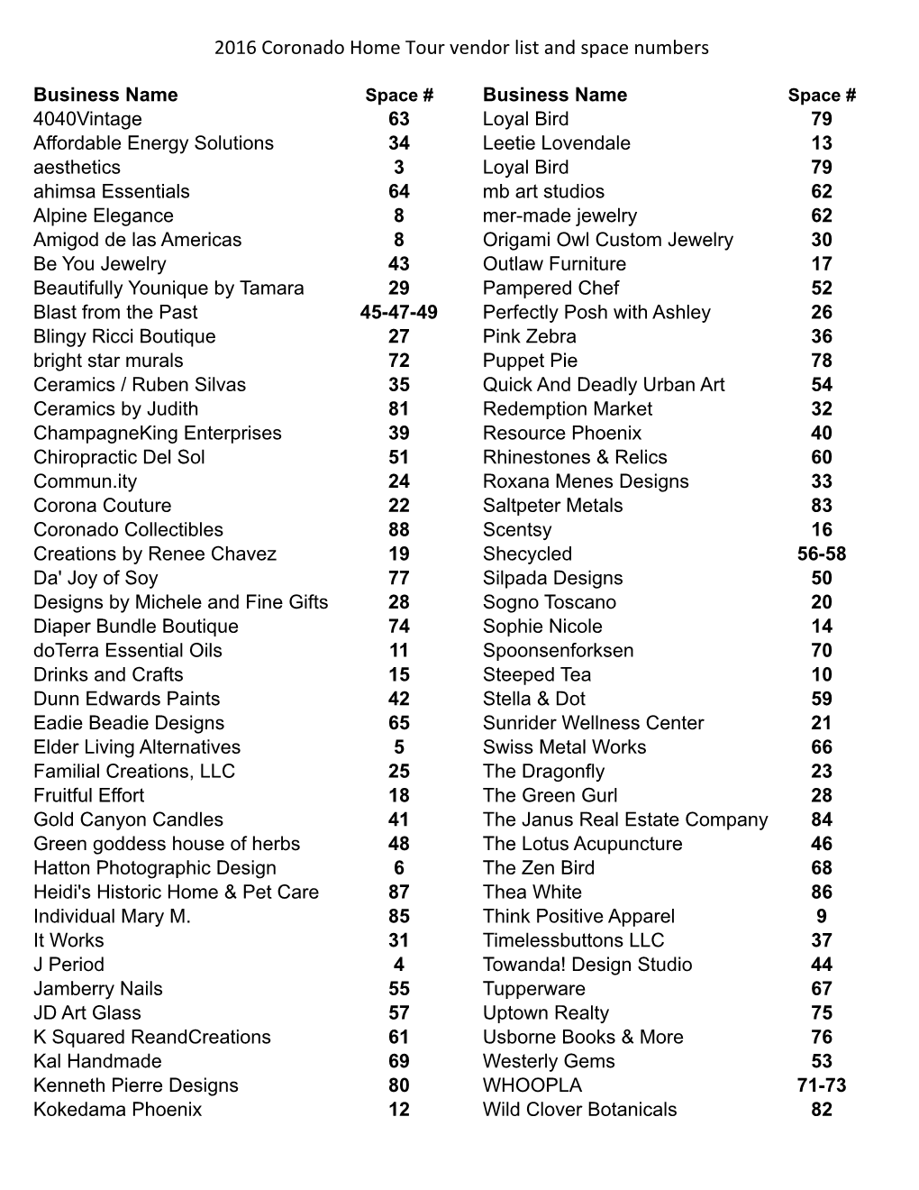 2016 Coronado Home Tour Vendor List and Space Numbers